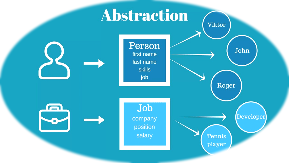 Practical Project Example: Bank Account System