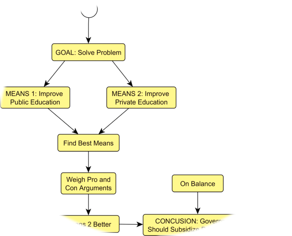 Practical Example Diagram