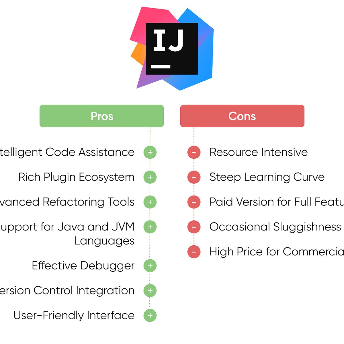 IDE Tools – AI Basics