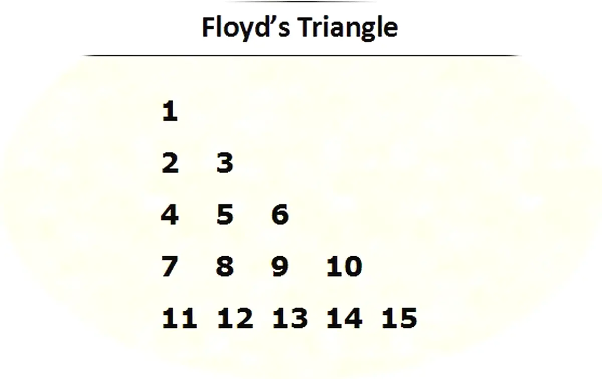 Floyd's Triangle