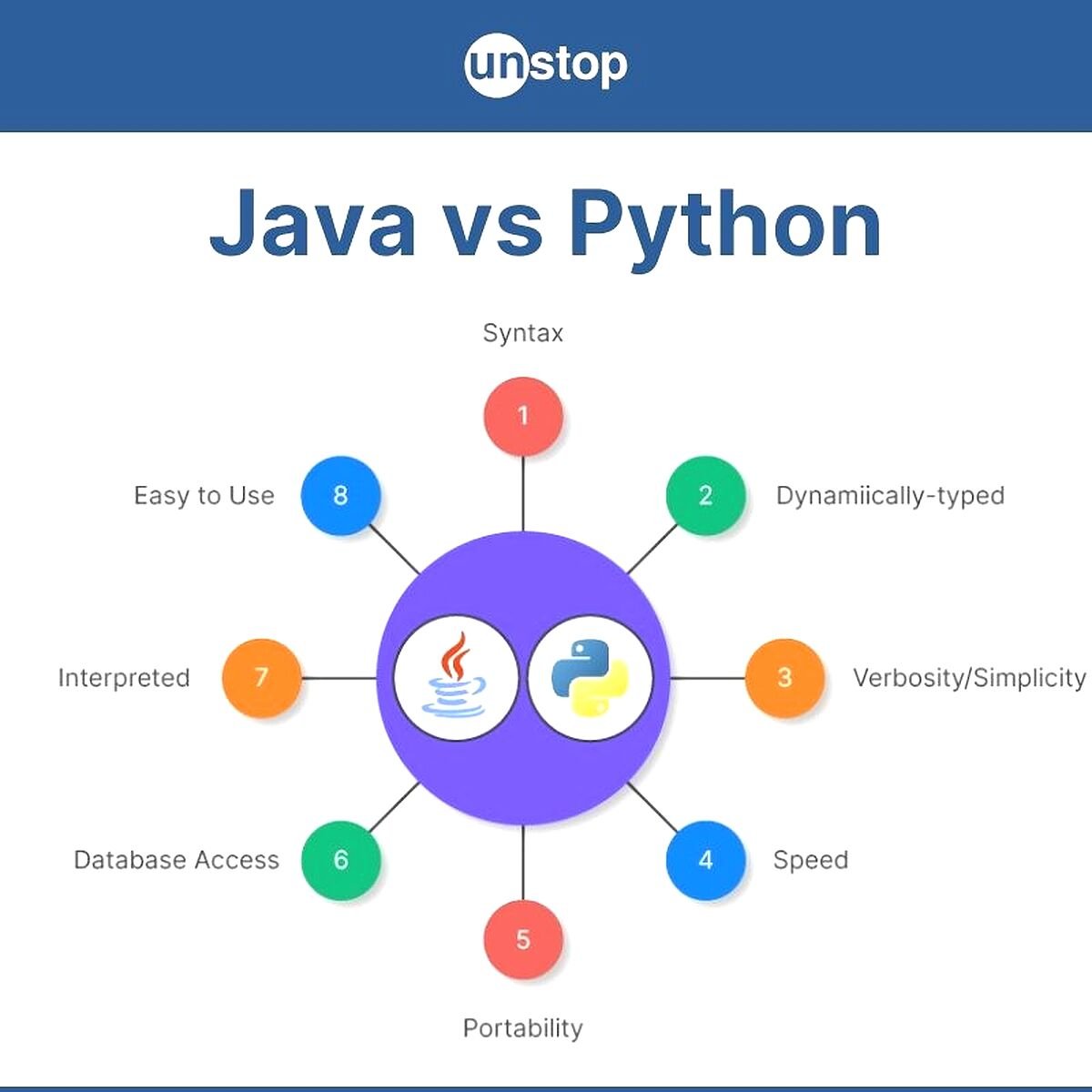 Python Java Setup – AI Basics