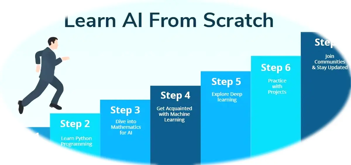 Why Learn AI Programming?