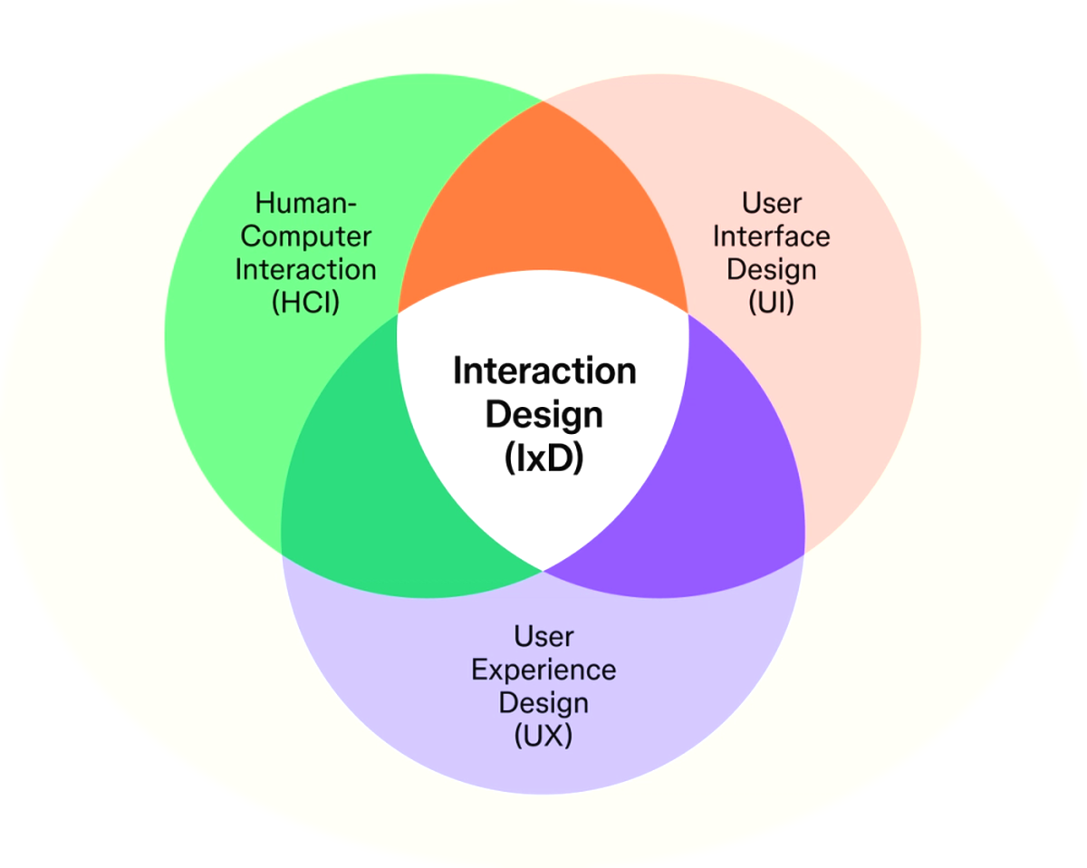 Menus and Interactive Prompts Flow