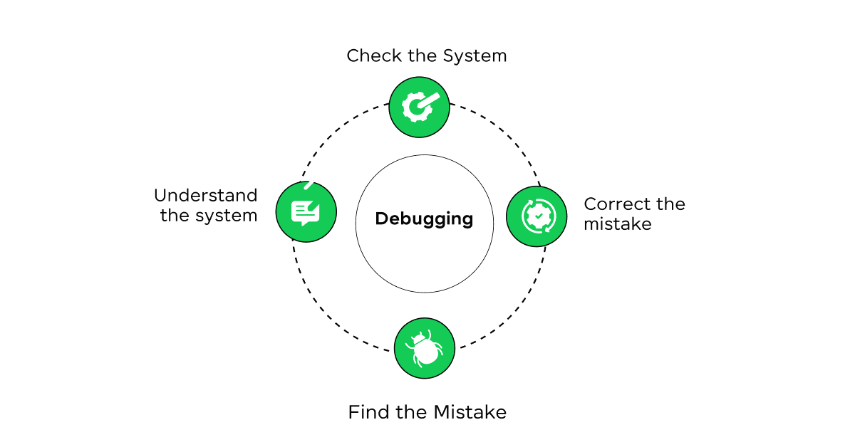 Debugging Diagram