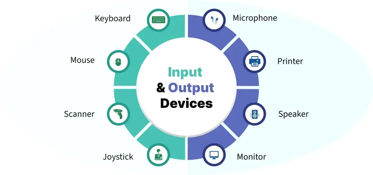 Python Math Programs
