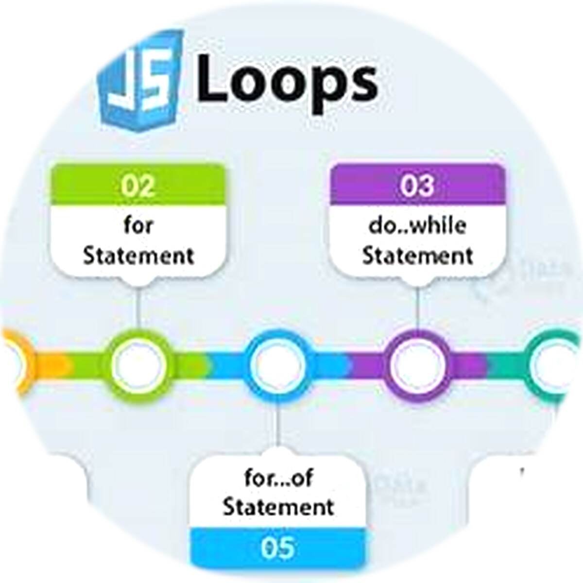 Loop Diagram