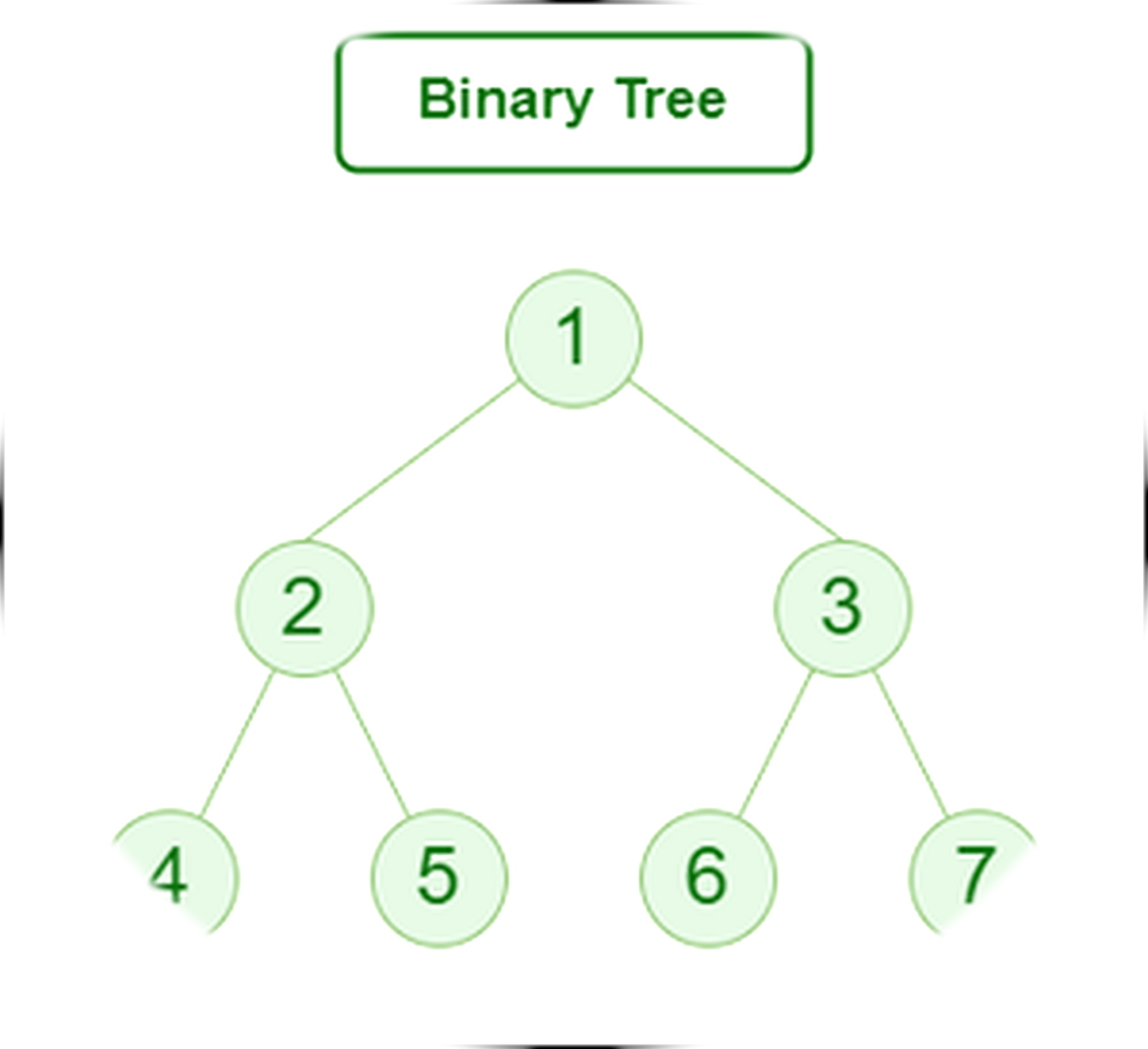 Tree Diagram