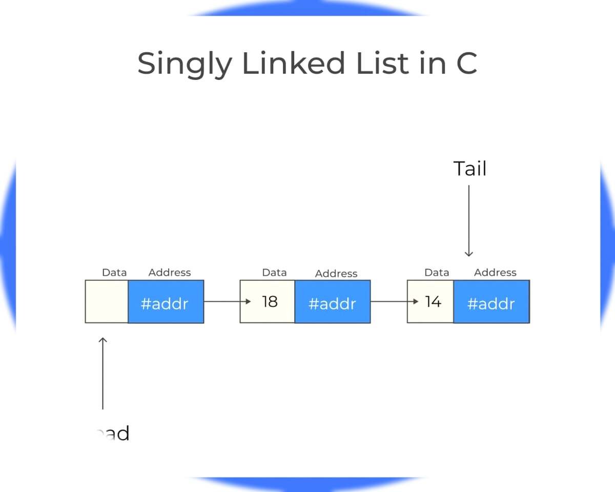 Linked List Diagram