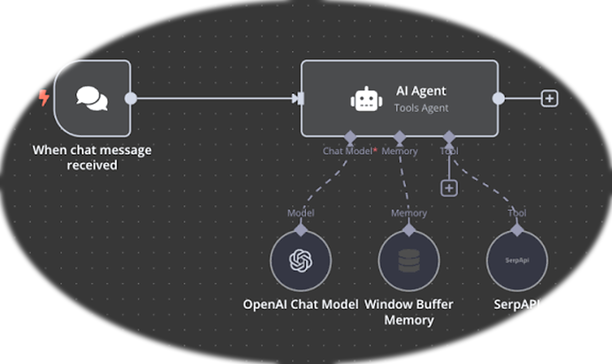 Practical AI Projects