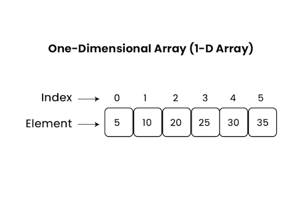Array Diagram