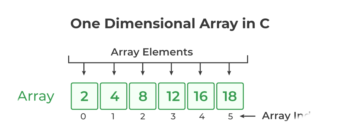 Array Diagram