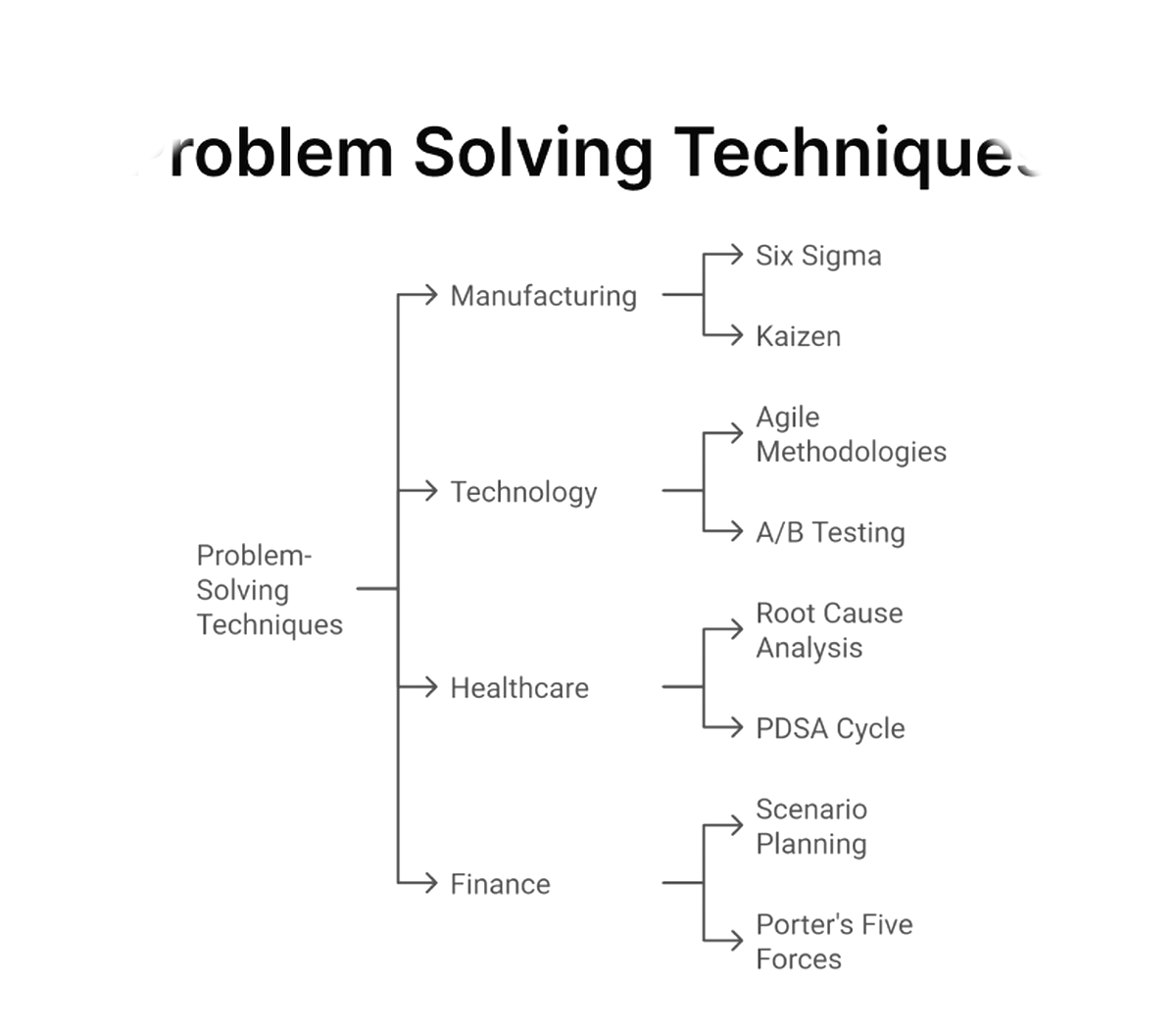 Problem Solving Diagram