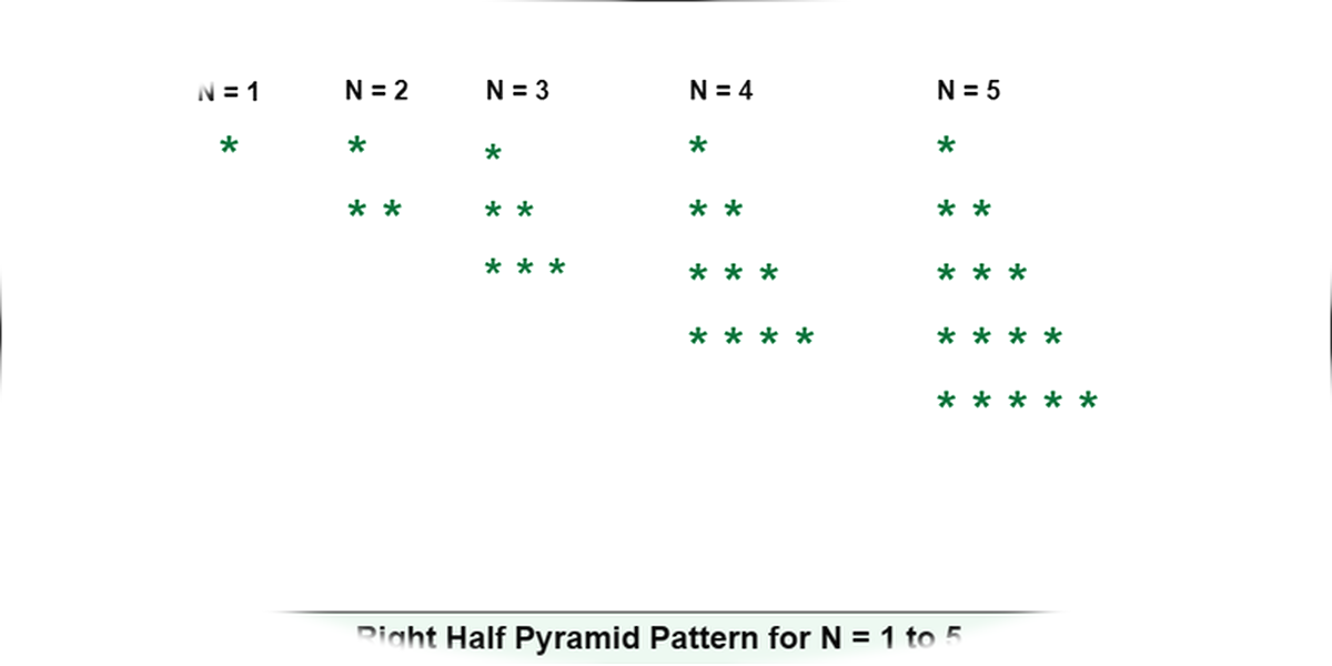 Right-Angled Triangle